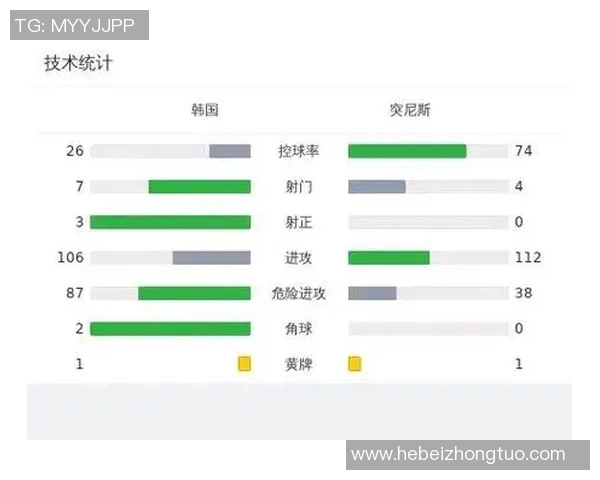 足球联赛球队控球率与进球数相关性