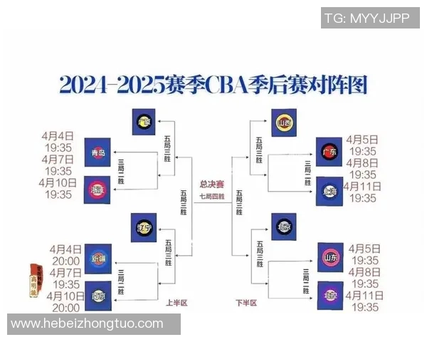 CBA球员转会市场热度升温 新赛季球队阵容大变动分析
